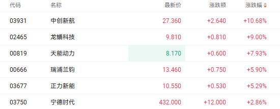 福莱特光伏玻璃生产成本_福莱特光伏玻璃市场占有率_