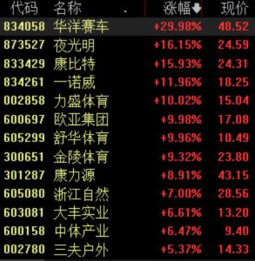 _体育消费试点城市有什么好处_体育赛事消费者包括