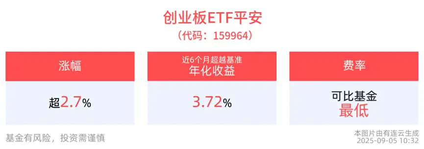 创业板科技类股票有哪些_科技股创业板_
