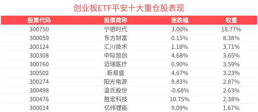 科技股创业板_创业板科技类股票有哪些_