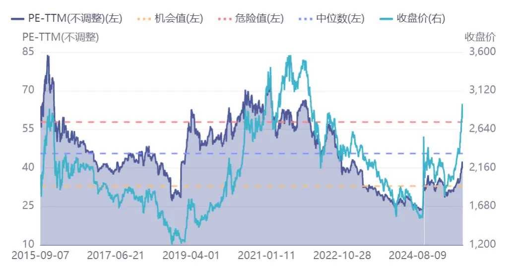 _a股反弹是什么意思_a股反弹的板块