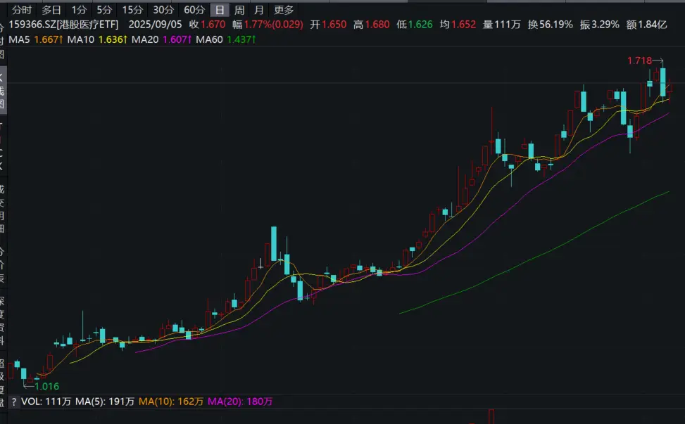 港股药品板块下挫_港股创新药企业龙头股票_