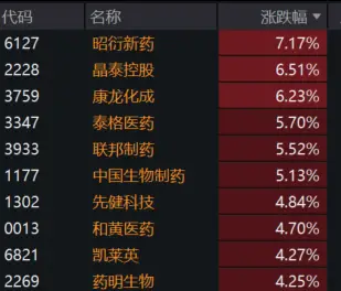 港股创新药企业龙头股票_港股药品板块下挫_