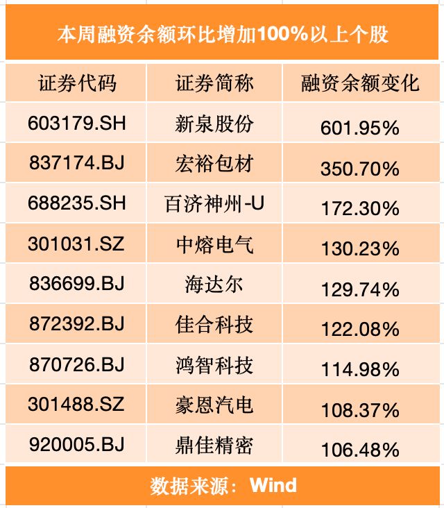 _融资追涨是利好吗_股票融资追涨是什么意思