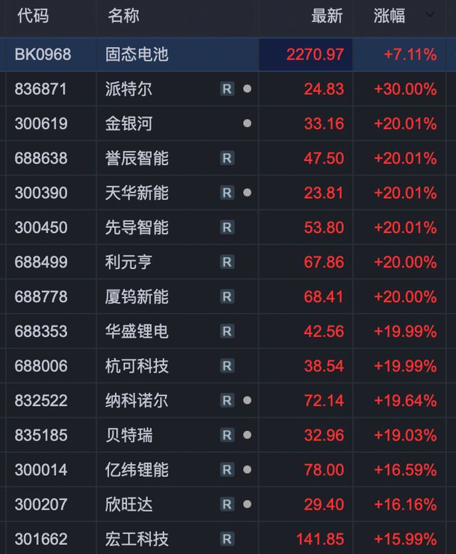 股票融资追涨是什么意思_融资追涨是利好吗_
