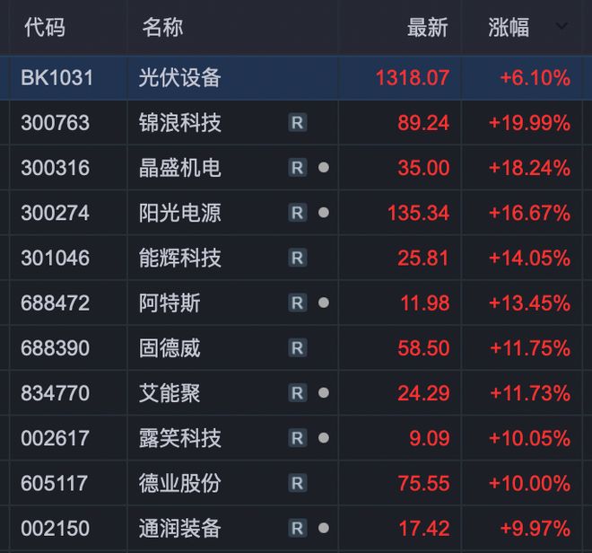 _股票融资追涨是什么意思_融资追涨是利好吗