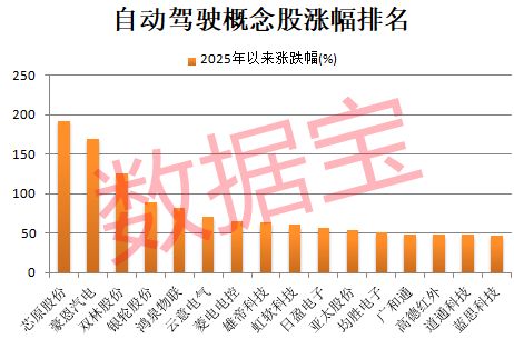 _新龙头股票有哪些_a股新龙头
