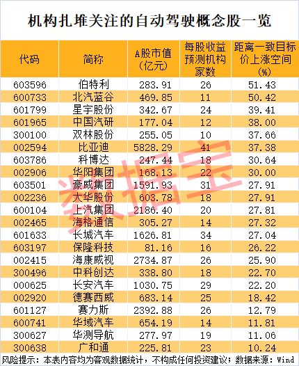 a股新龙头_新龙头股票有哪些_