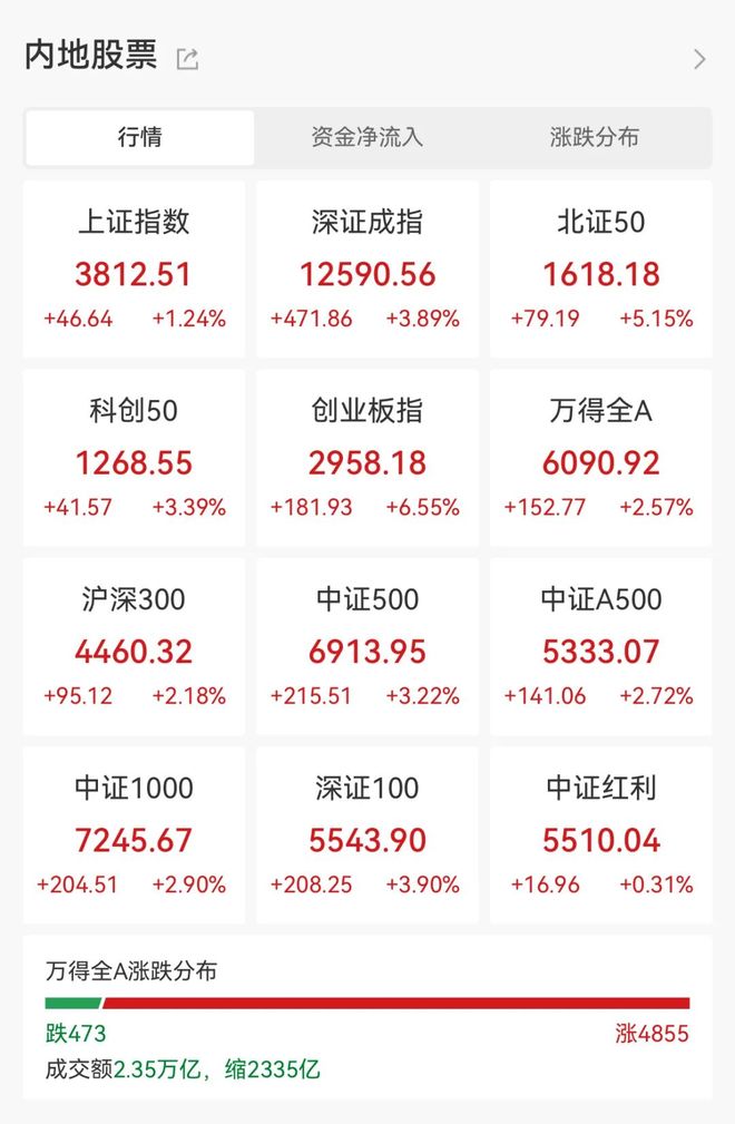 储能大龙头__储存龙头股