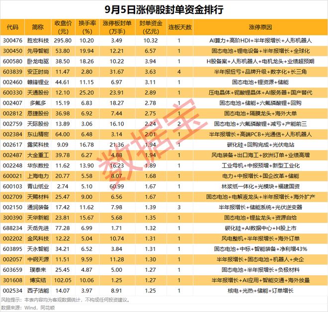涨停封单的股票怎样买进_涨停封单小说明什么_