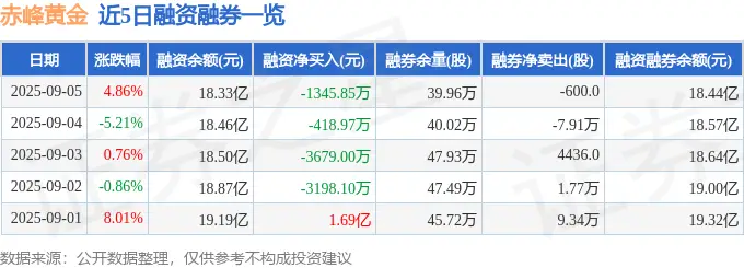 _今日主力净买入额_主力净买入多