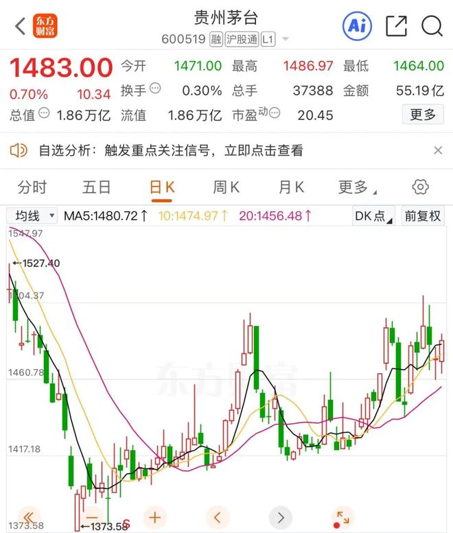 _增持贵州茅台_茅台增资扩股