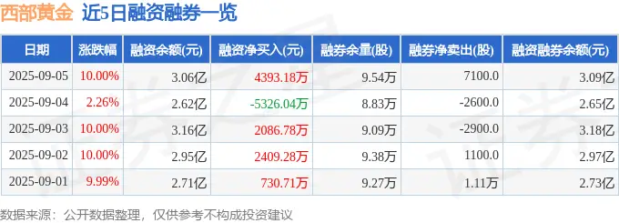 西部黄金股__西部黄金资金流向