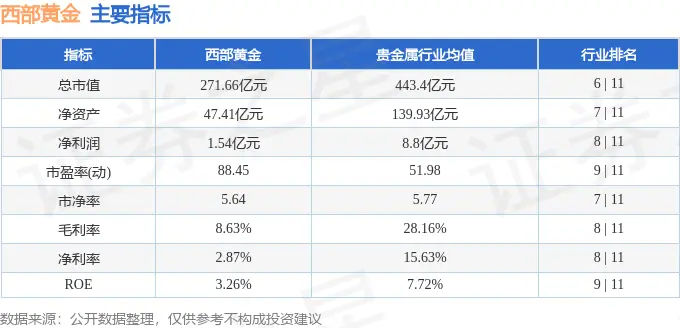 西部黄金资金流向__西部黄金股