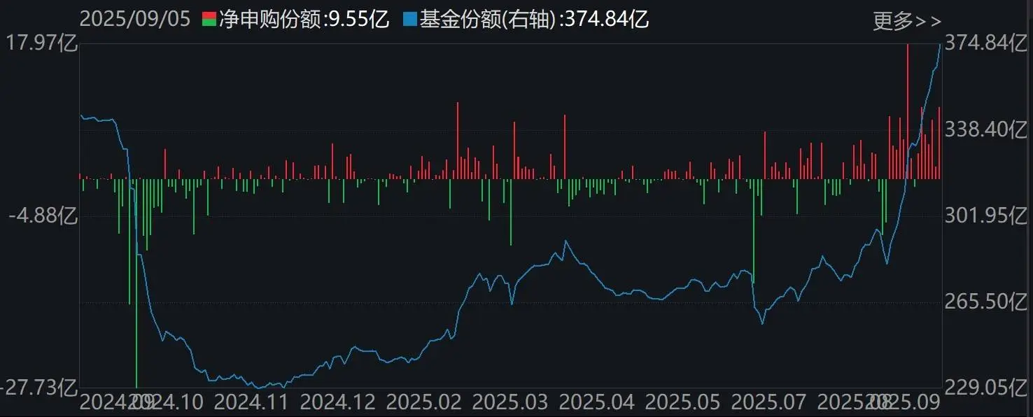 _调整就是机会！机构大动作调仓，75只行业ETF被疯狂扫货，证券、化工、电池等更是吸金超20亿元_调整就是机会！机构大动作调仓，75只行业ETF被疯狂扫货，证券、化工、电池等更是吸金超20亿元
