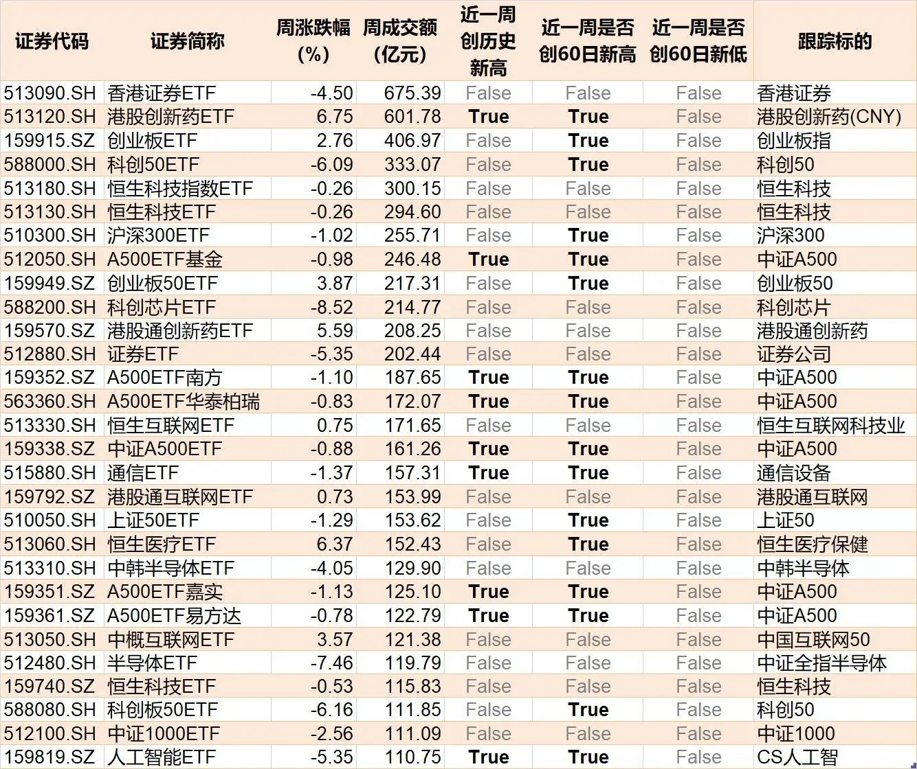 _调整就是机会！机构大动作调仓，75只行业ETF被疯狂扫货，证券、化工、电池等更是吸金超20亿元_调整就是机会！机构大动作调仓，75只行业ETF被疯狂扫货，证券、化工、电池等更是吸金超20亿元