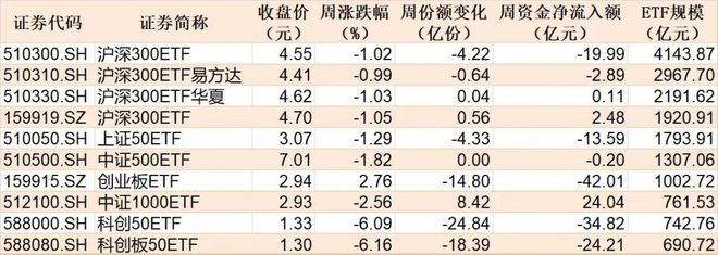 调整就是机会！机构大动作调仓，75只行业ETF被疯狂扫货，证券、化工、电池等更是吸金超20亿元_调整就是机会！机构大动作调仓，75只行业ETF被疯狂扫货，证券、化工、电池等更是吸金超20亿元_