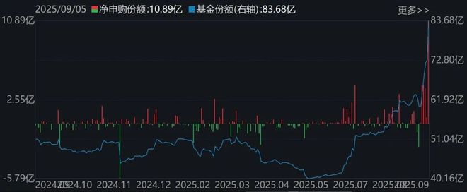 _调整就是机会！机构大动作调仓，75只行业ETF被疯狂扫货，证券、化工、电池等更是吸金超20亿元_调整就是机会！机构大动作调仓，75只行业ETF被疯狂扫货，证券、化工、电池等更是吸金超20亿元