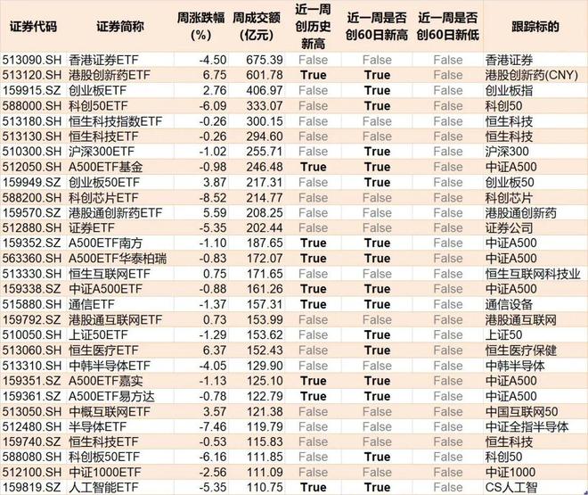 _调整就是机会！机构大动作调仓，75只行业ETF被疯狂扫货，证券、化工、电池等更是吸金超20亿元_调整就是机会！机构大动作调仓，75只行业ETF被疯狂扫货，证券、化工、电池等更是吸金超20亿元