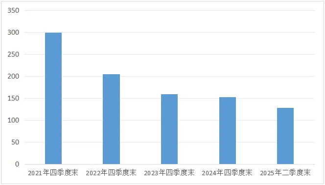 董兴江简历__兴全趋势投资混合基金
