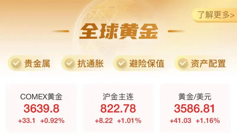 _黄金涨美元就跌吗_现货涨黄金美元消费创度会涨吗
