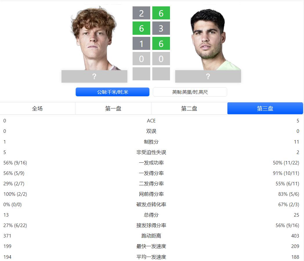 _美网历届男单冠军_美网男单冠军奖金
