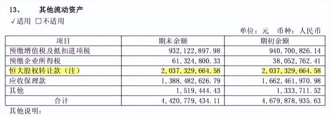 _恒大退市，最大金主还在埋单_恒大退市，最大金主还在埋单