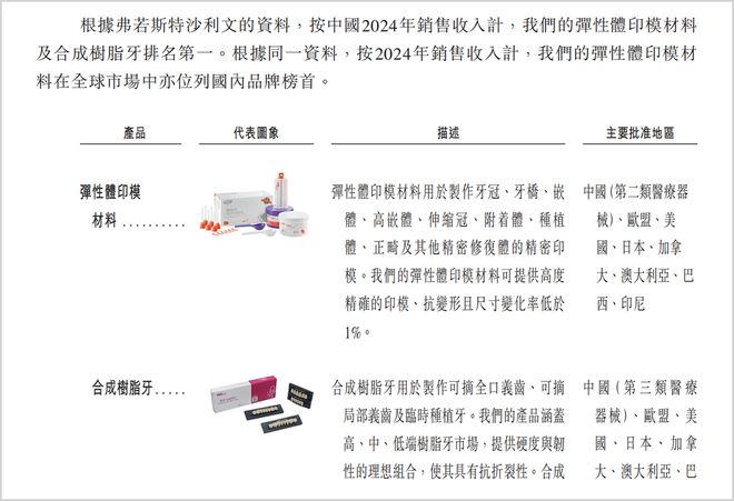 口腔行业龙头企业__口腔行业利润率