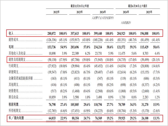 口腔行业龙头企业_口腔行业利润率_