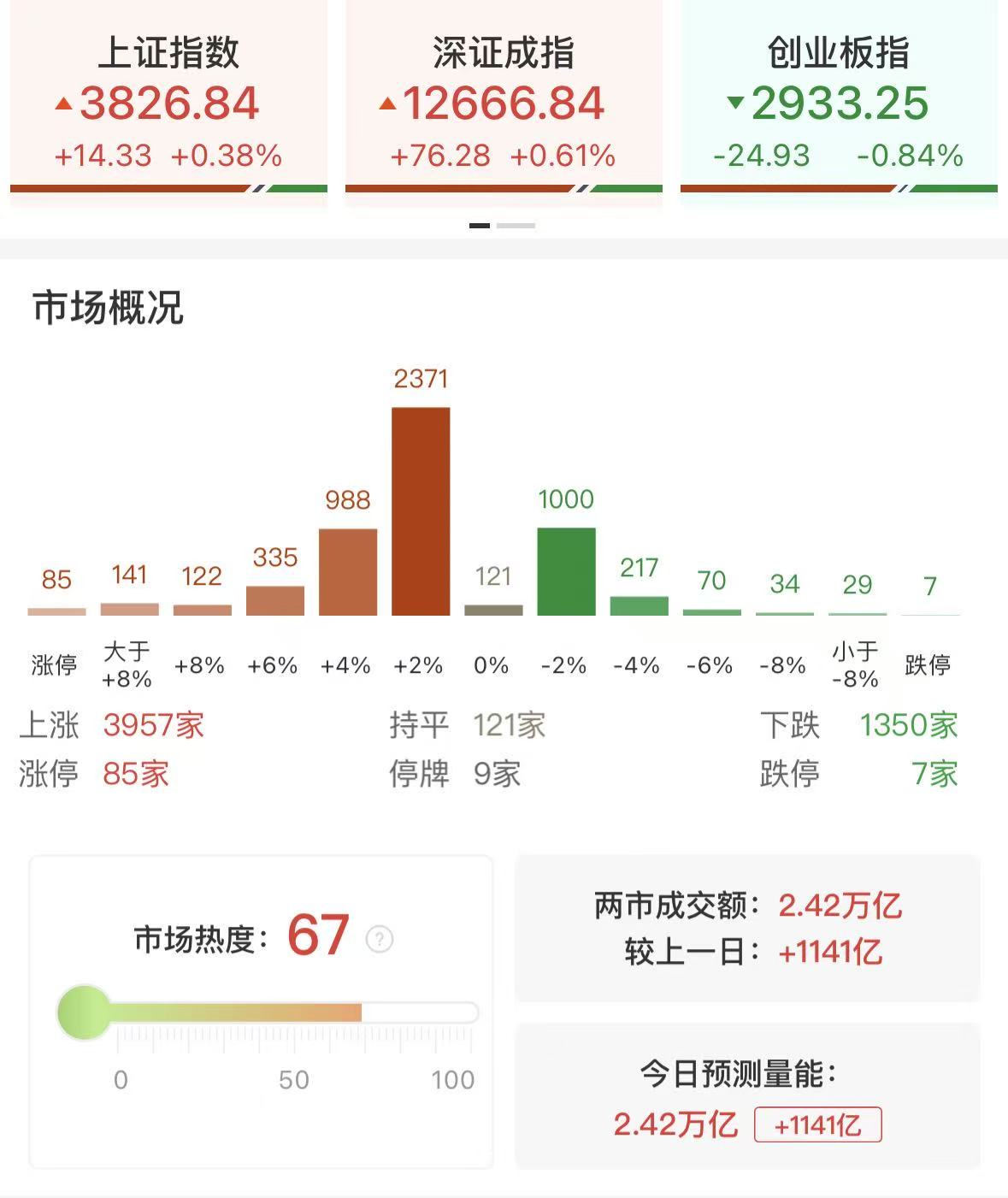 欧亚指数买涨跌是怎么回事_卫星地震_