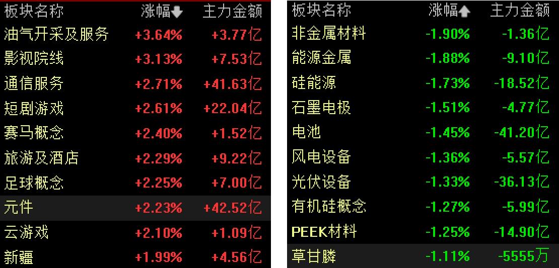 沪深股市收盘__沪深收盘价如何确定