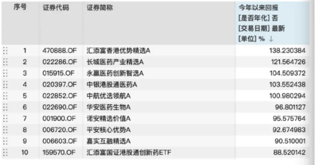 封神时刻又到了？创新药大火背后，真正推手浮出水面_封神时刻又到了？创新药大火背后，真正推手浮出水面_