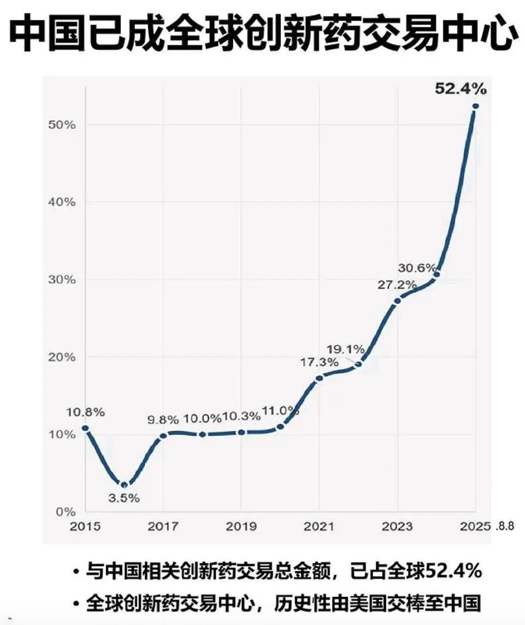 封神时刻又到了？创新药大火背后，真正推手浮出水面__封神时刻又到了？创新药大火背后，真正推手浮出水面