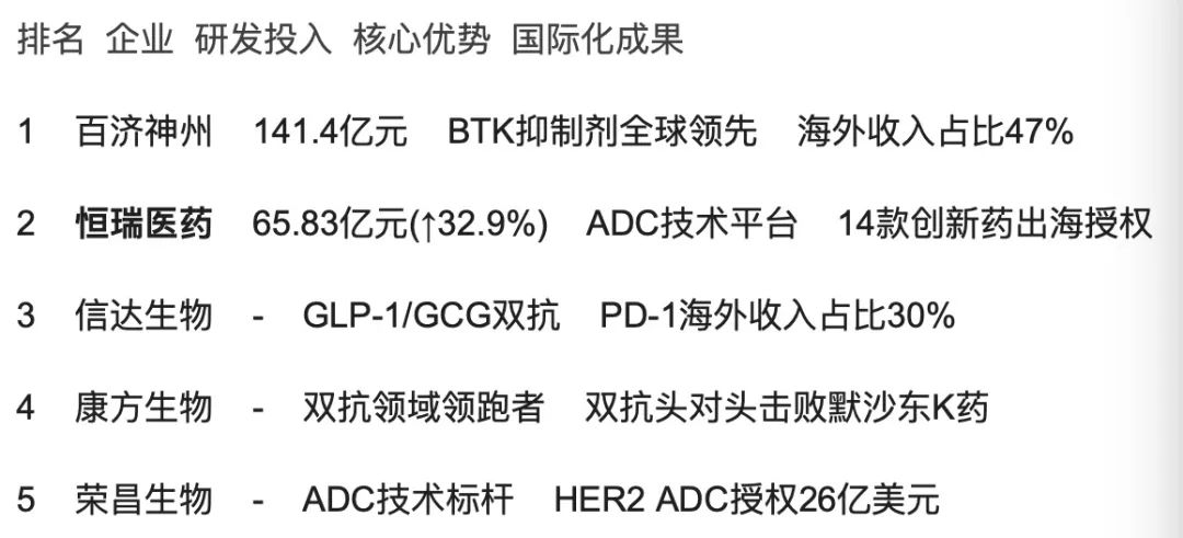封神时刻又到了？创新药大火背后，真正推手浮出水面__封神时刻又到了？创新药大火背后，真正推手浮出水面