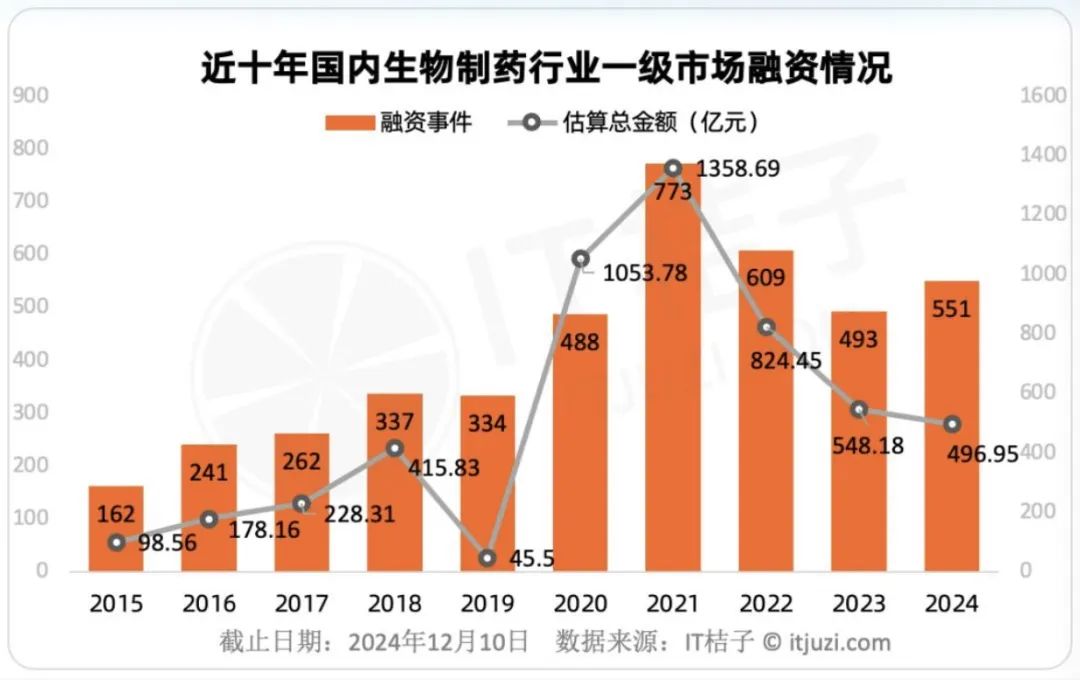 封神时刻又到了？创新药大火背后，真正推手浮出水面_封神时刻又到了？创新药大火背后，真正推手浮出水面_
