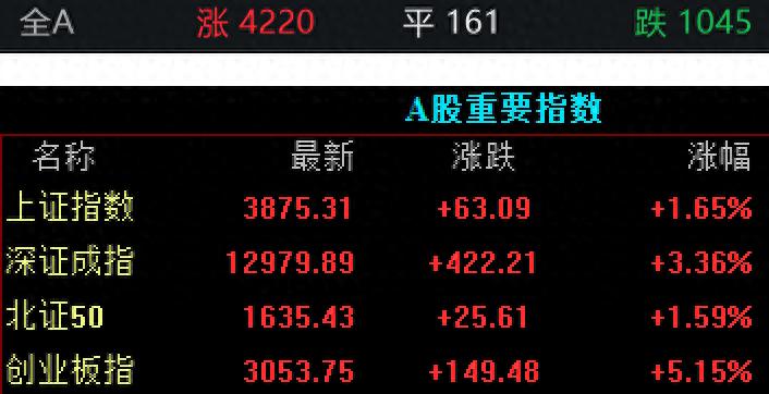 收盘前大涨_收盘大涨什么意思_