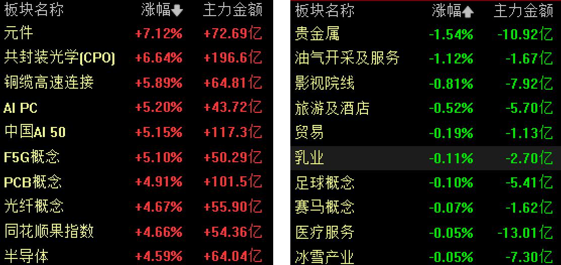 _收盘前大涨_收盘大涨什么意思