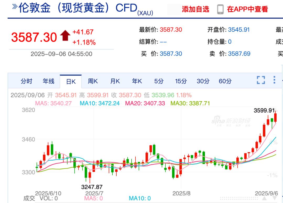 _美国股票黄金行情_美国股市大跌黄金走势
