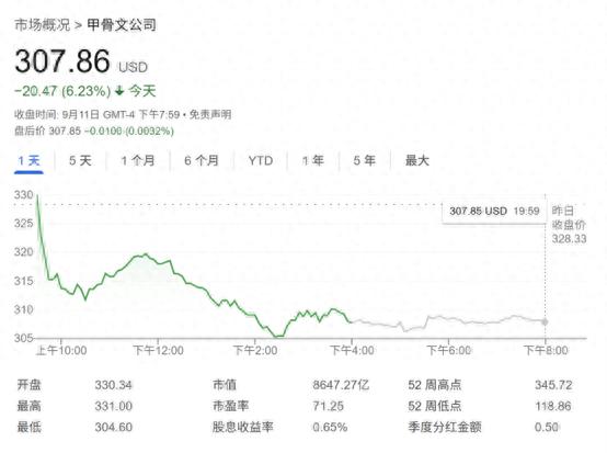 _巨额订单风险重重？质疑声四起 甲骨文股价从历史高点回调逾6%_巨额订单风险重重？质疑声四起 甲骨文股价从历史高点回调逾6%