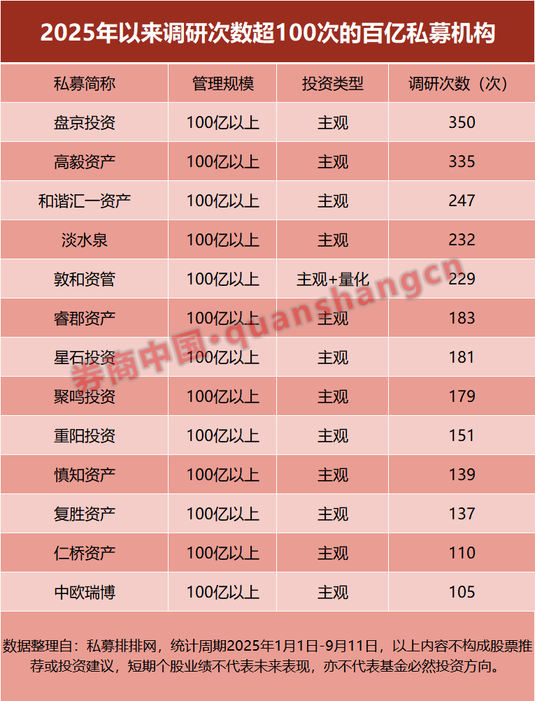 私募逾期钱还能要回吗__私募收益一般多少收益