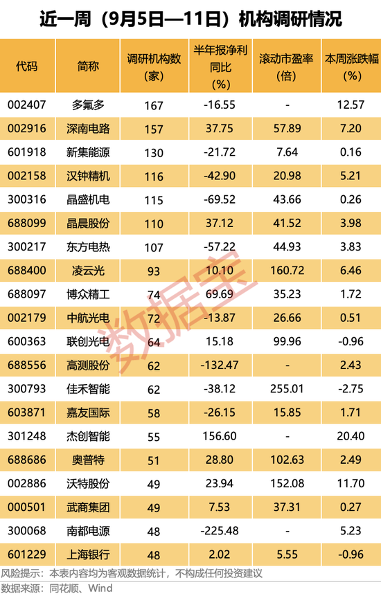 _人形机器人概念龙头，688028，异动！_人形机器人概念龙头，688028，异动！