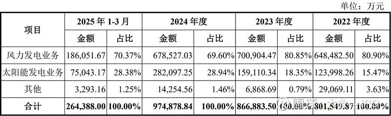 中国电力新能源重组_新能源电力建设_