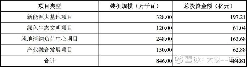 中国电力新能源重组_新能源电力建设_
