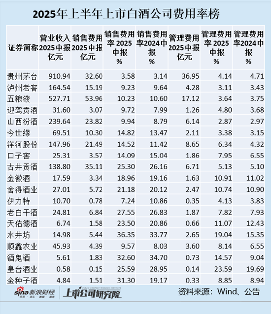 白酒市场费用怎么投_白酒市场投入方案_
