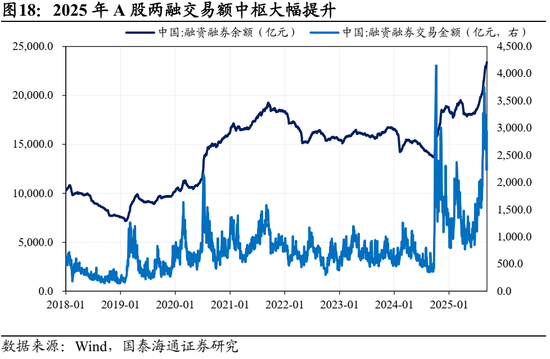 国泰海通：中国市场机会是广泛的，年内还有望走出新高__国泰海通：中国市场机会是广泛的，年内还有望走出新高