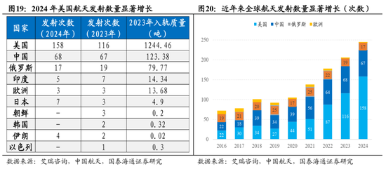 国泰海通：中国市场机会是广泛的，年内还有望走出新高__国泰海通：中国市场机会是广泛的，年内还有望走出新高