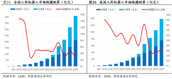 _国泰海通：中国市场机会是广泛的，年内还有望走出新高_国泰海通：中国市场机会是广泛的，年内还有望走出新高