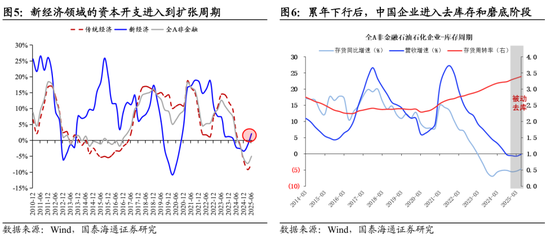 _国泰海通：中国市场机会是广泛的，年内还有望走出新高_国泰海通：中国市场机会是广泛的，年内还有望走出新高