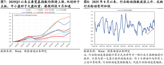 国泰海通：中国市场机会是广泛的，年内还有望走出新高_国泰海通：中国市场机会是广泛的，年内还有望走出新高_
