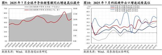 国泰海通：中国市场机会是广泛的，年内还有望走出新高_国泰海通：中国市场机会是广泛的，年内还有望走出新高_